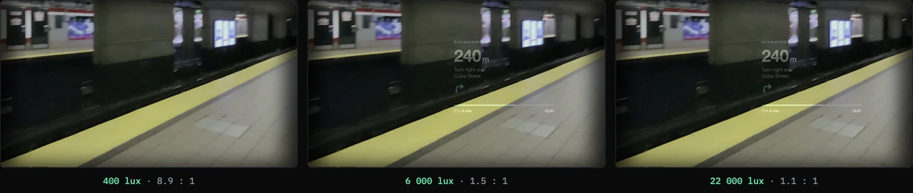 The same frame at 400, 6000 and 22000 lux, the display fading as ambient light rises